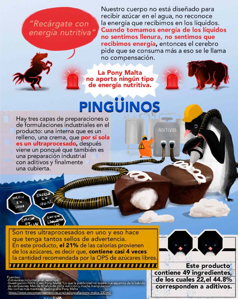 Pingüinos ultraprocesados azúcares publicidad engañosa