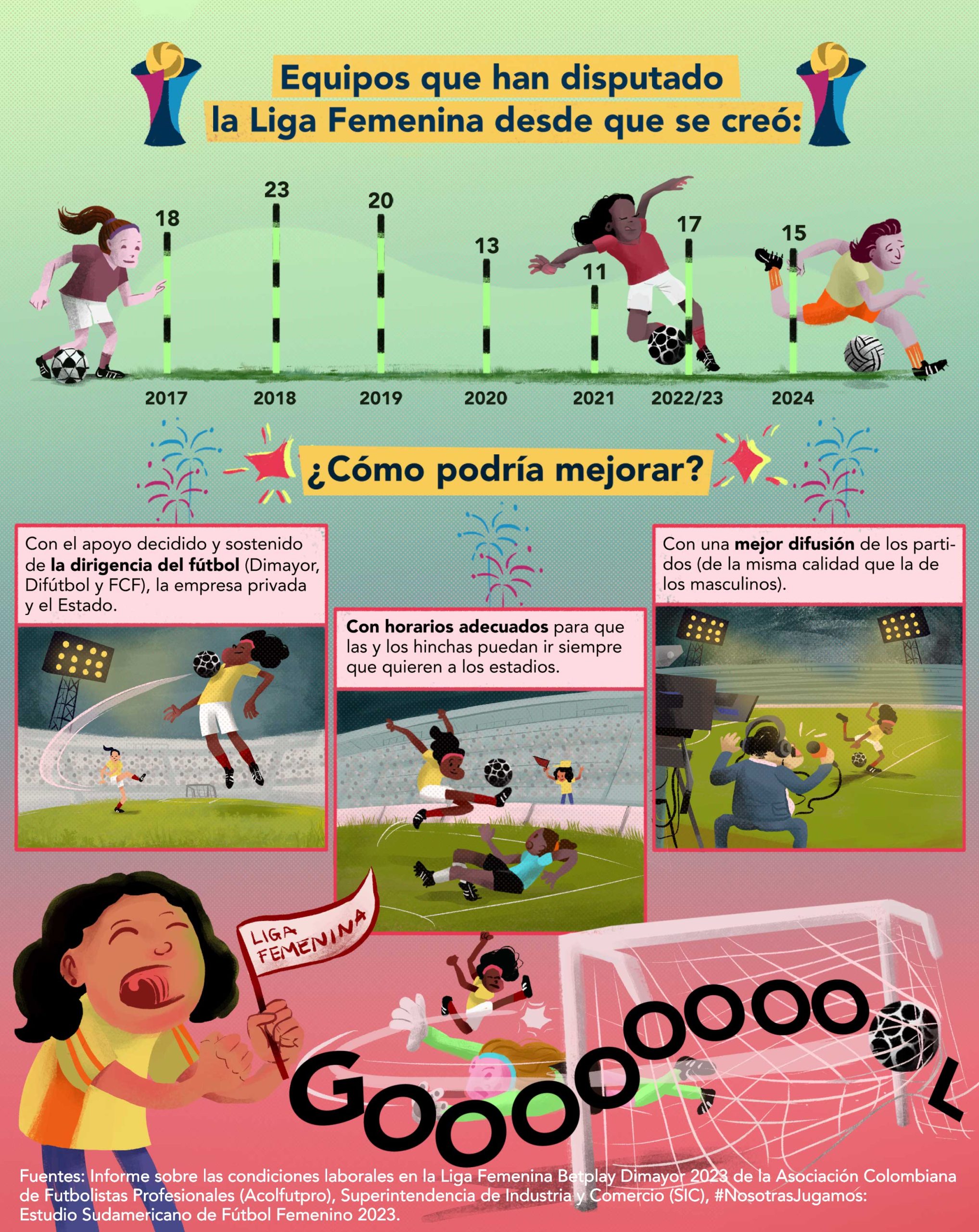 ¿Qué pasó con la final de la Liga Femenina de Fútbol en Colombia?