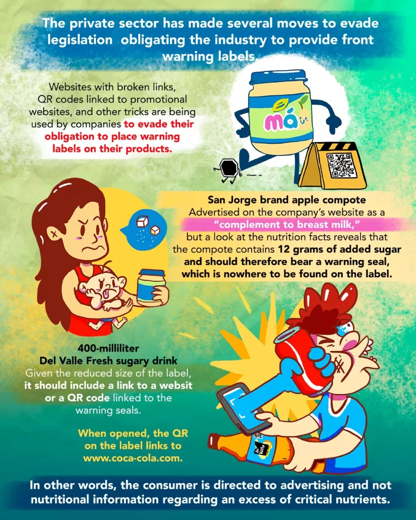 Companies that produce ultra-processed foods and sugary drinks are finding increasingly more ways to circumvent laws such as warning labels.