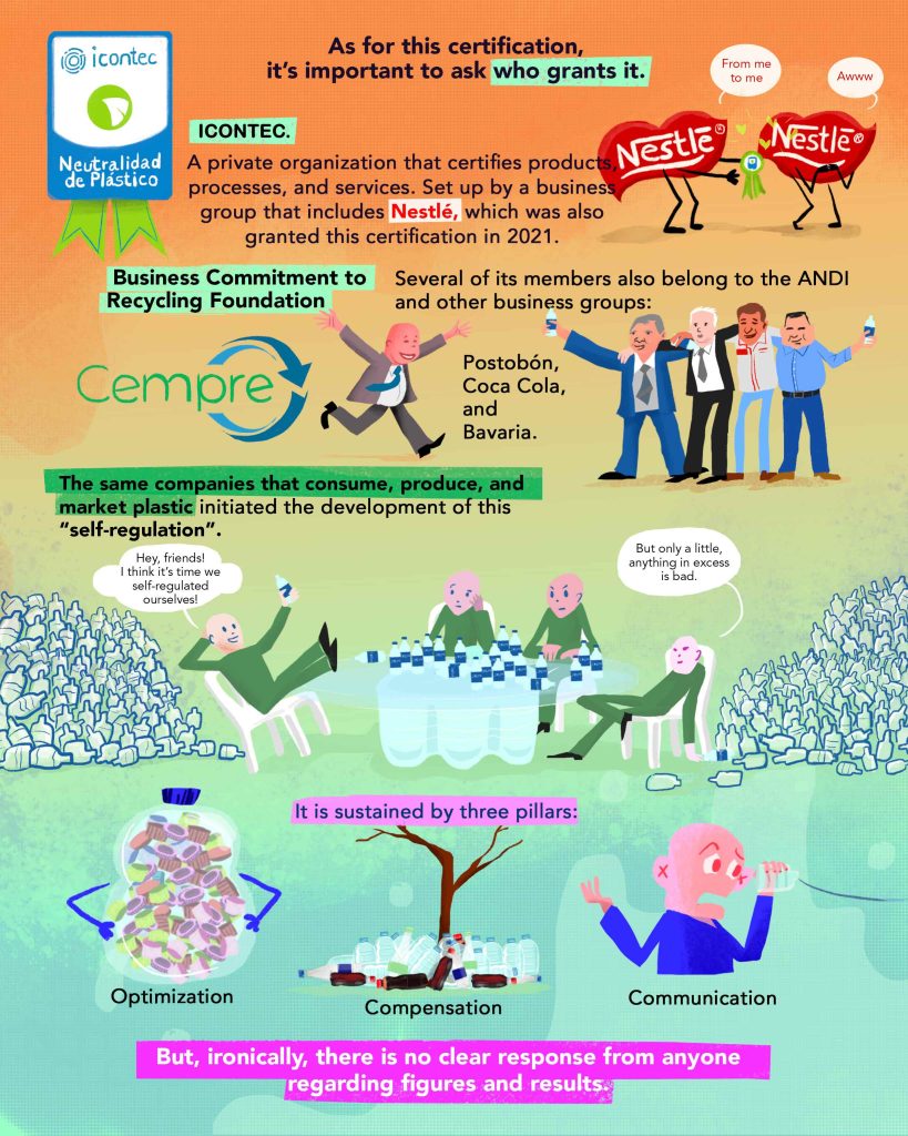 Self-regulation, emotional marketing, and data capture: this is how ultra-processed food giants position themselves as sustainable, while blocking laws that protect children and the environment.