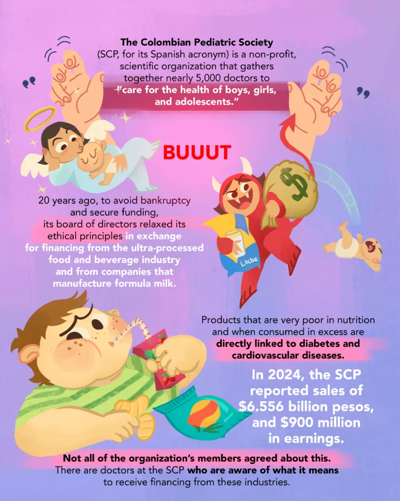 How has the scientific non-profit organization that markets itself as a government advisor "in developing policies for children" been funded in recent decades? Illustrated infographic.