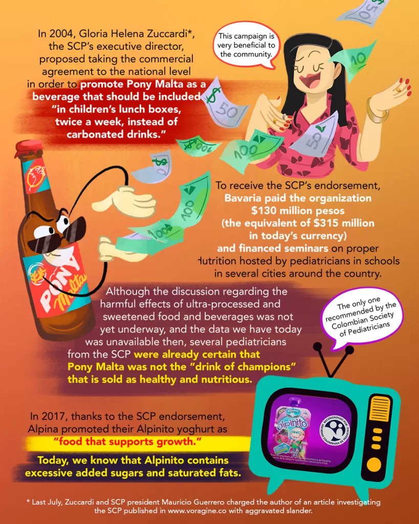 How has the scientific non-profit organization that markets itself as a government advisor "in developing policies for children" been funded in recent decades? Illustrated infographic.