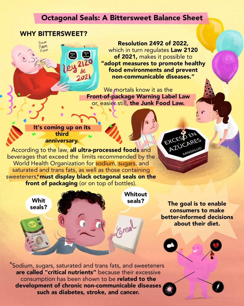 Front-of-package warning labels on ultra-processed products have been in place for three years in Colombia. How effective has the measure been? What challenges has its implementation faced?