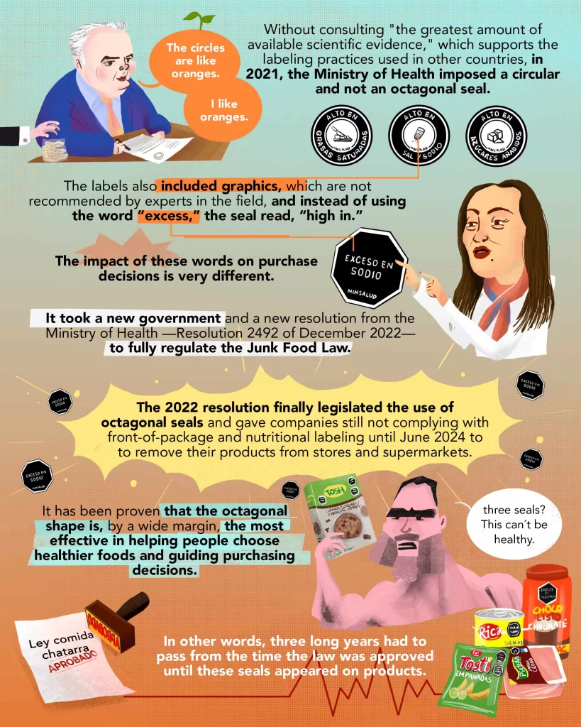 Front-of-package warning labels on ultra-processed products have been in place for three years in Colombia. How effective has the measure been? What challenges has its implementation faced?