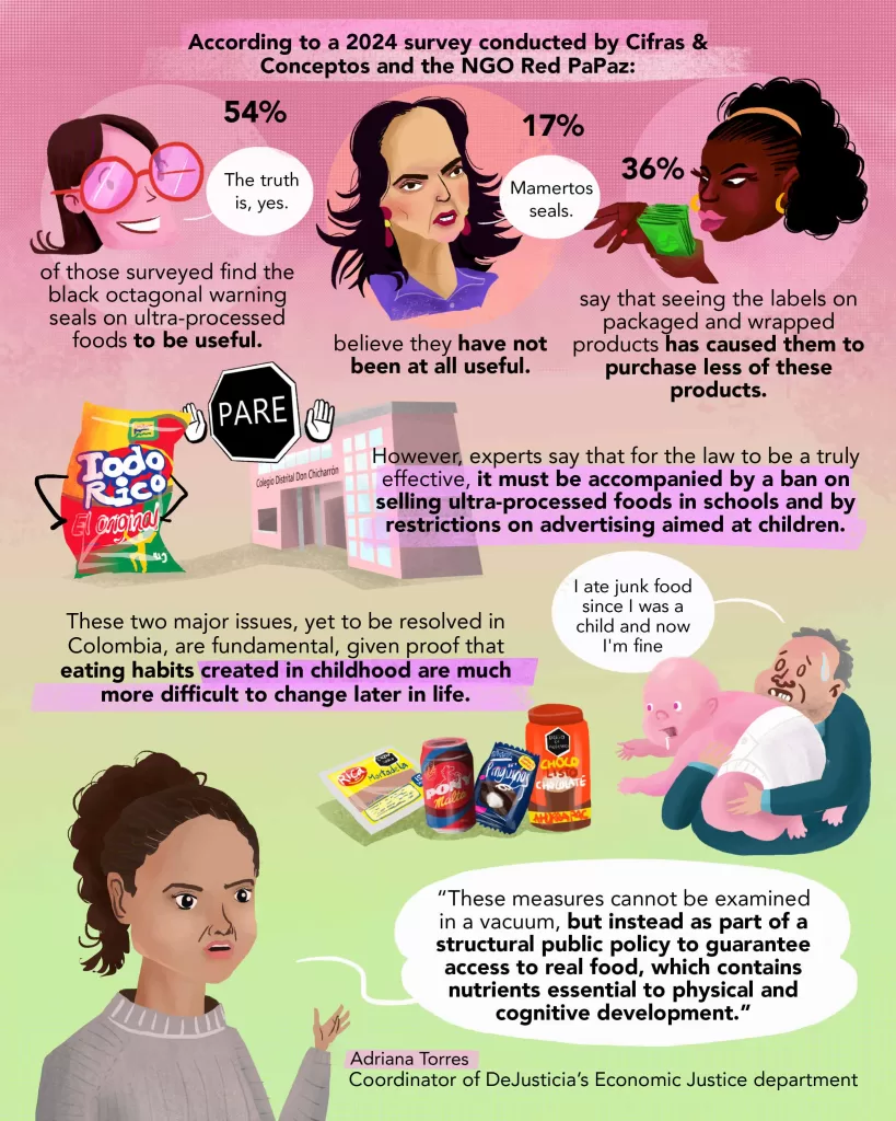 Front-of-package warning labels on ultra-processed products have been in place for three years in Colombia. How effective has the measure been? What challenges has its implementation faced?