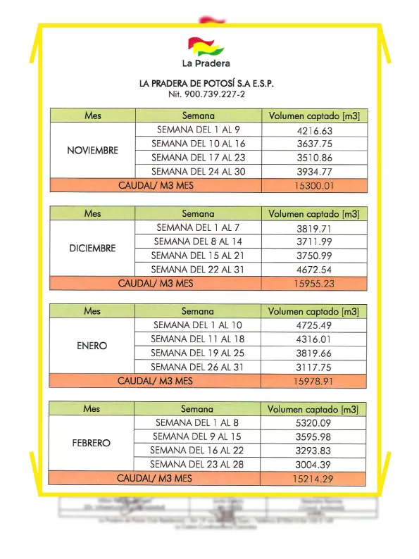 Tabla de consumos de agua de La Pradera de Potosí entre noviembre de 2024 y febrero de 2025, justo en medio de la sequía y los racionamientos en La Calera y Bogotá.