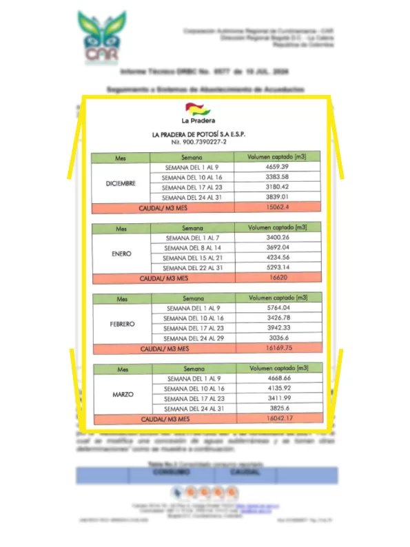 Tabla de consumos de agua de La Pradera de Potosí entre diciembre de 2023 y marzo de 2024.
