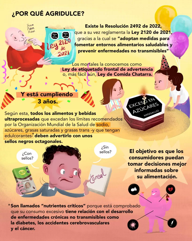 El etiquetado frontal de advertencia en productos ultraprocesados cumple ya tres años en Colombia. ¿Qué tan eficaz ha sido la medida? ¿Qué retos ha tenido su implementación? Infografía ilustrada.