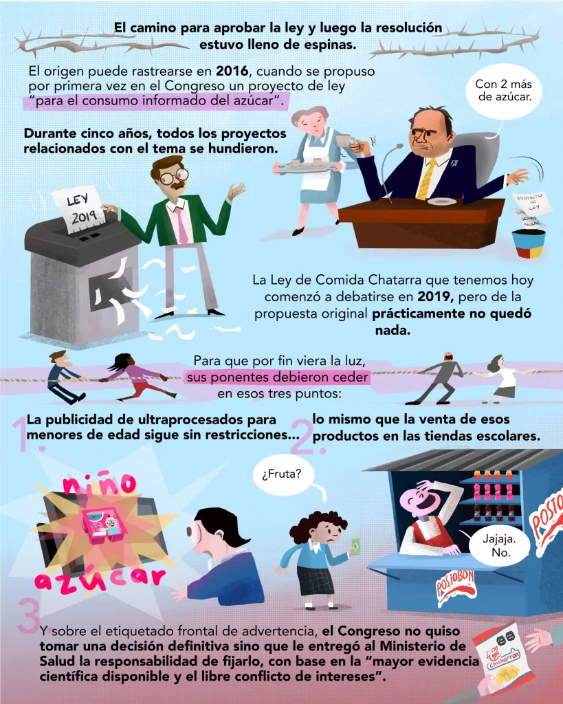 El etiquetado frontal de advertencia en productos ultraprocesados cumple ya tres años en Colombia. ¿Qué tan eficaz ha sido la medida? ¿Qué retos ha tenido su implementación? Infografía ilustrada.
