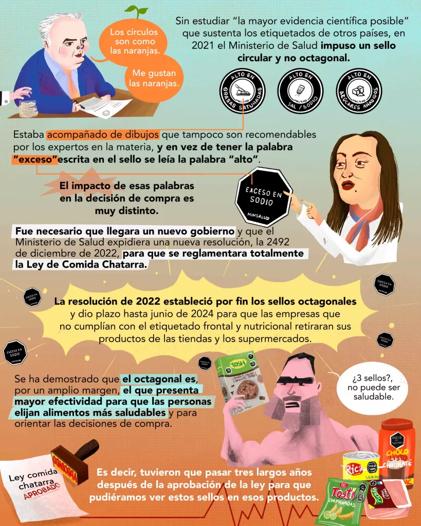 El etiquetado frontal de advertencia en productos ultraprocesados cumple ya tres años en Colombia. ¿Qué tan eficaz ha sido la medida? ¿Qué retos ha tenido su implementación? Infografía ilustrada.