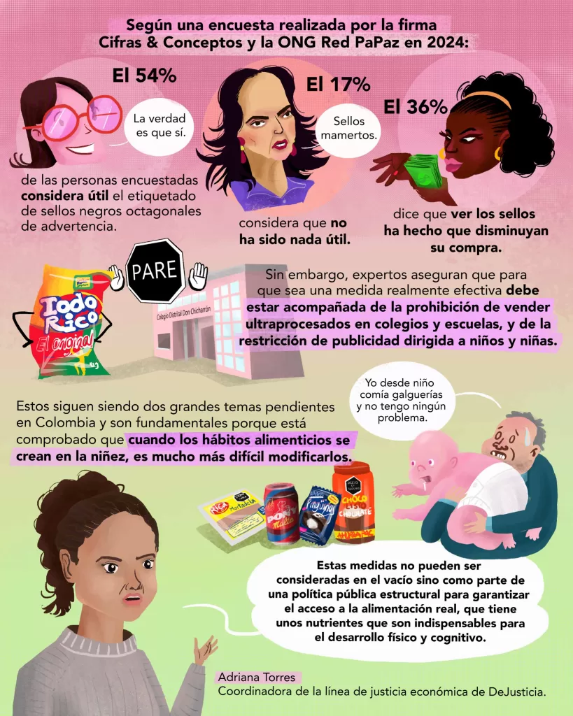 El etiquetado frontal de advertencia en productos ultraprocesados cumple ya tres años en Colombia. ¿Qué tan eficaz ha sido la medida? ¿Qué retos ha tenido su implementación? Infografía ilustrada.