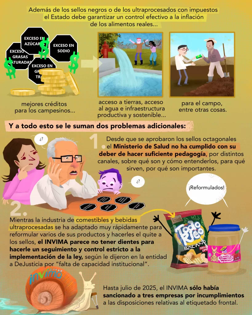 El etiquetado frontal de advertencia en productos ultraprocesados cumple ya tres años en Colombia. ¿Qué tan eficaz ha sido la medida? ¿Qué retos ha tenido su implementación? Infografía ilustrada.