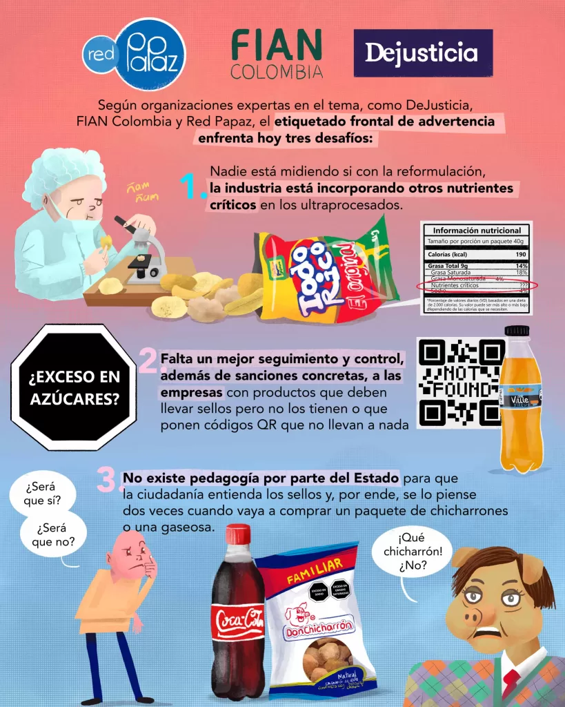El etiquetado frontal de advertencia en productos ultraprocesados cumple ya tres años en Colombia. ¿Qué tan eficaz ha sido la medida? ¿Qué retos ha tenido su implementación? Infografía ilustrada.