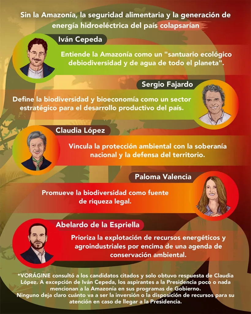 Candidatos presidenciales 2026 Colombia Amazonas