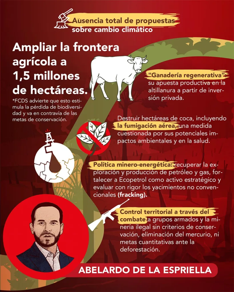 Abelardo de la Espriella Propuestas Amazonas