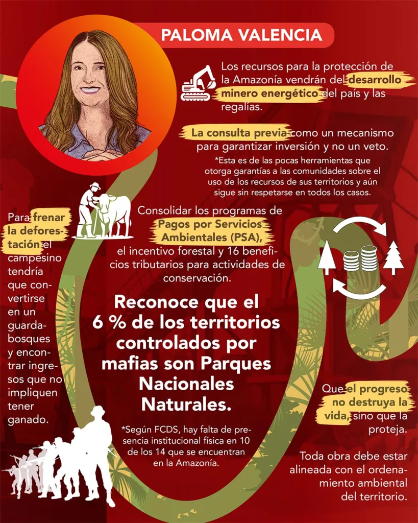 Paloma Valencia propuestas Amazonía