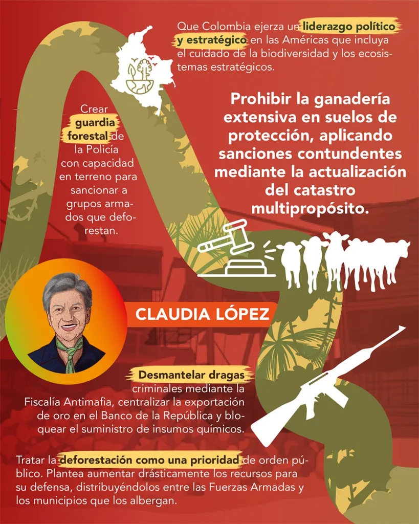 Claudia López presidencia 2026 Amazonía
