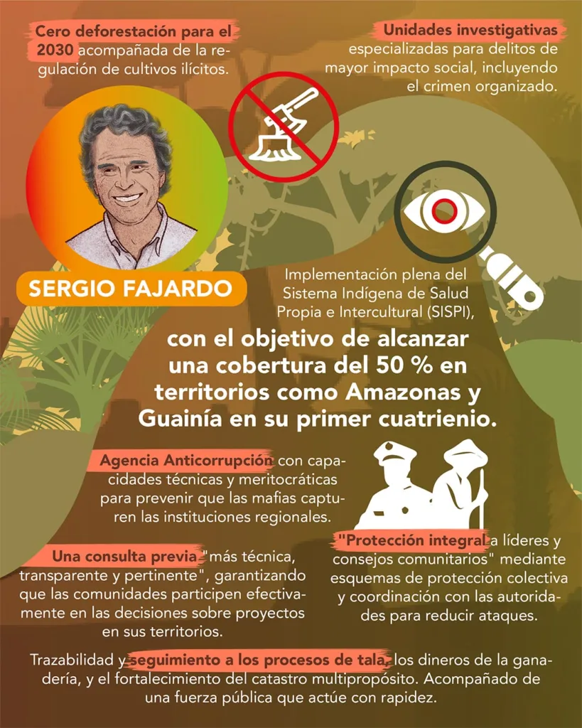Sergio Fajardo presidencia 2026 Amazonía