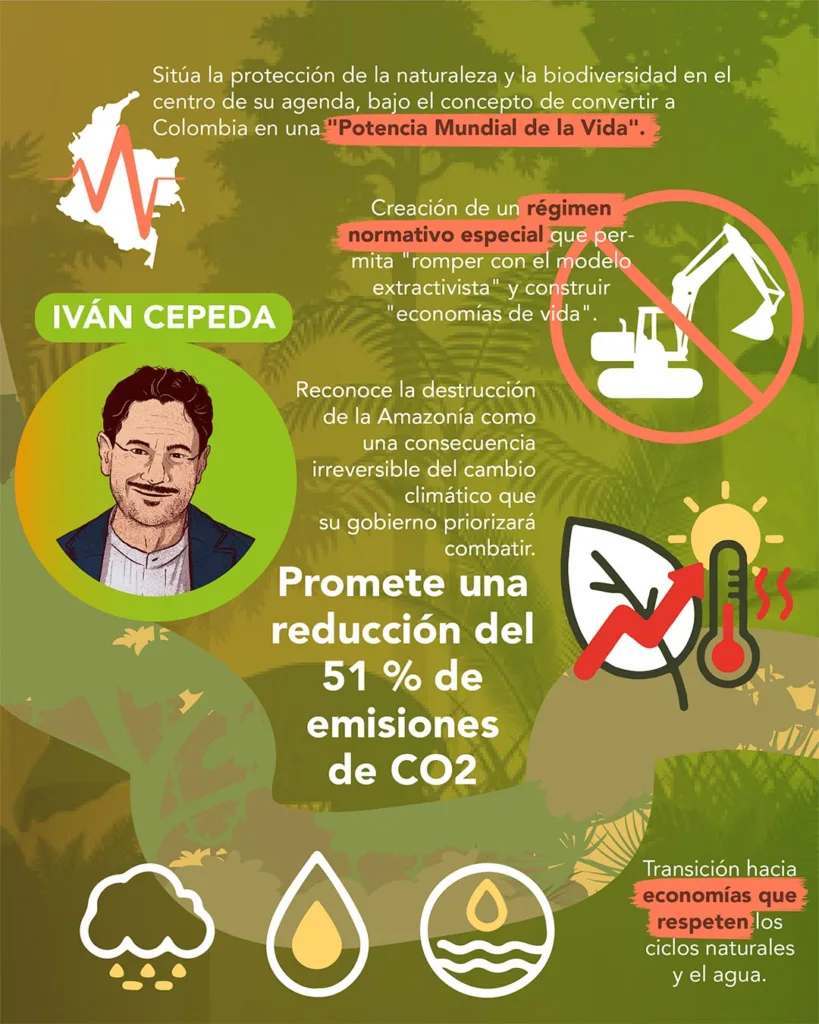 Iván Cepeda presidencia 2026 Amazonía