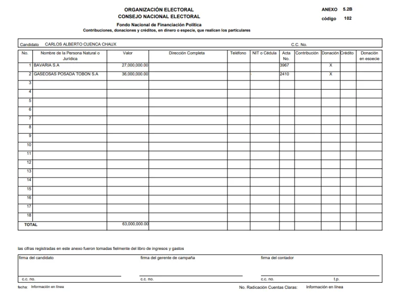 Información de financiadores reportada en 2018 por la campaña de Carlos Cuenca Chaux al Consejo Nacional Electoral.