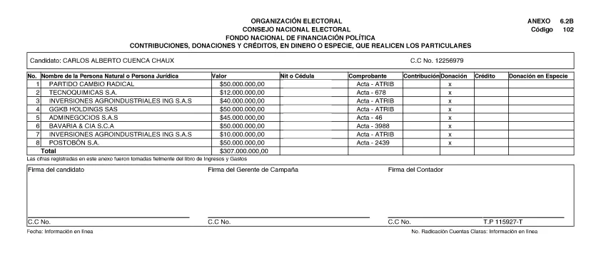 Información de financiadores reportada en 2022 por la campaña de Carlos Cuenca Chaux al Consejo Nacional Electoral.