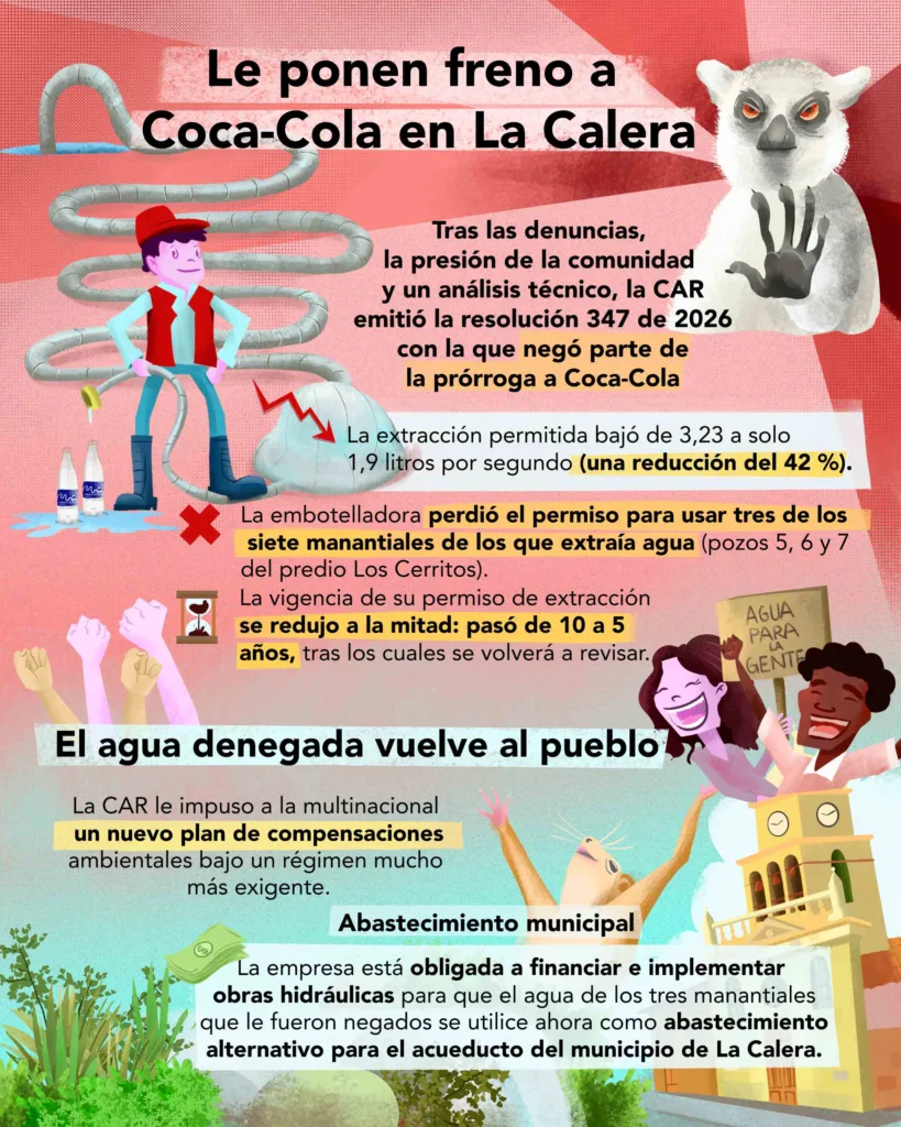 Le ponen freno a Coca-cola en La Calera Denuncias Aguas CAR