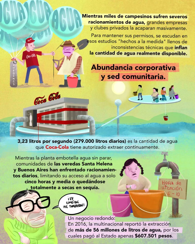 Racionamientos de agua en La Calera Cundinamarca. Coca-Cola 
