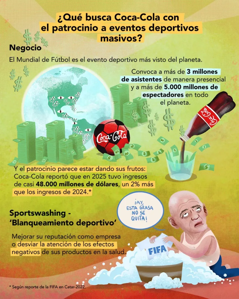 Coca-Cola Sportwashing negocio mundial de fútbol y Olímpicos