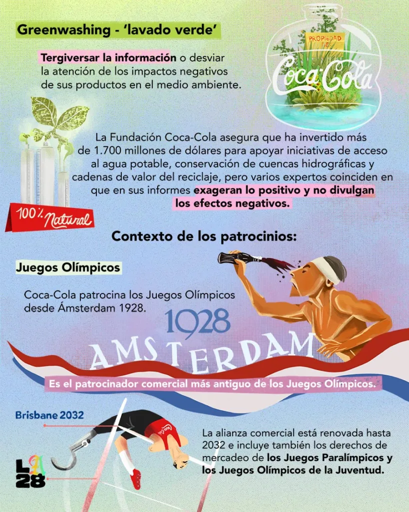 Coca-Cola Sportwashing negocio mundial de fútbol y Olímpicos Greenwashing