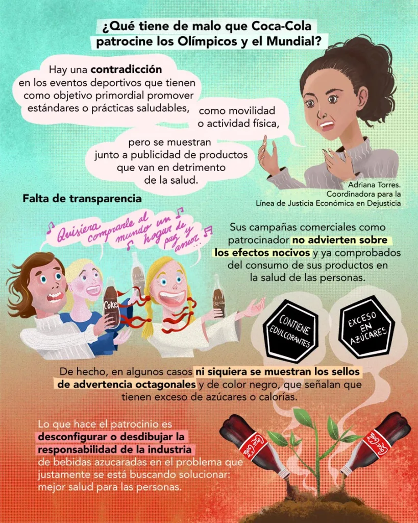 Coca-Cola Sportwashing negocio mundial de fútbol y Olímpicos Greenwashing