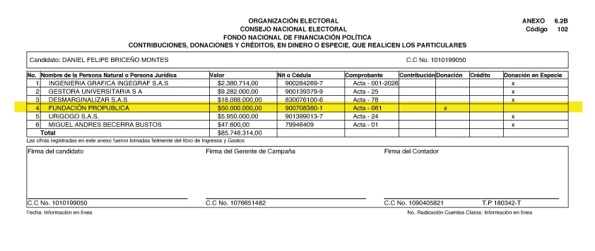 Formato entregado por la campaña de Daniel Briceño al Consejo Nacional Electoral sobre los aportes de particulares.