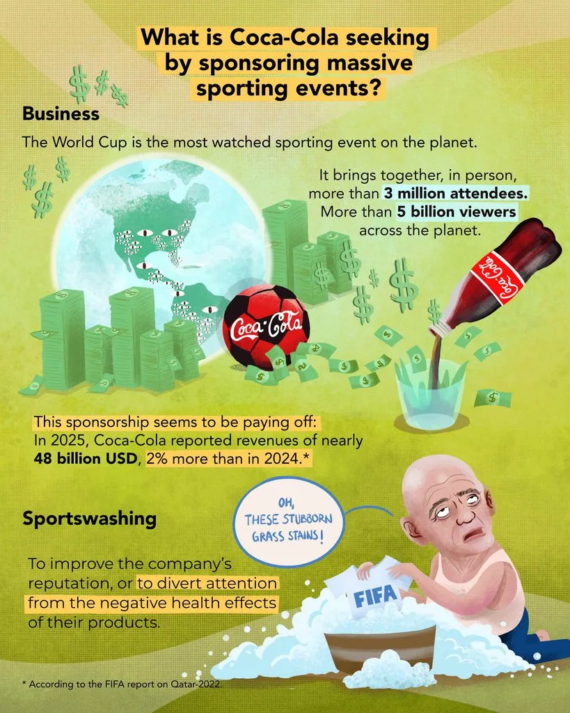 what is Coca Cola seking by sponsoring massive sporting events?
