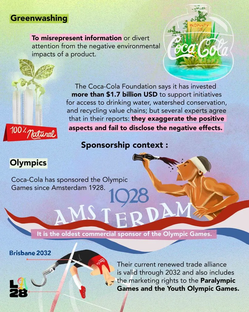 Greenwashing Coca Cola