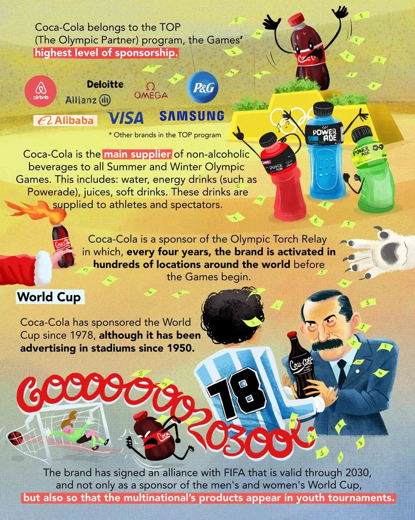 Coca Cola greenwashing Olympic and world cup