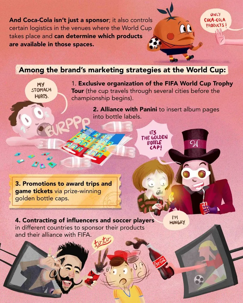 Coca Cola sponsor World Cup